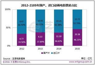 欧美国产分類视频,国产分類视频深度解析