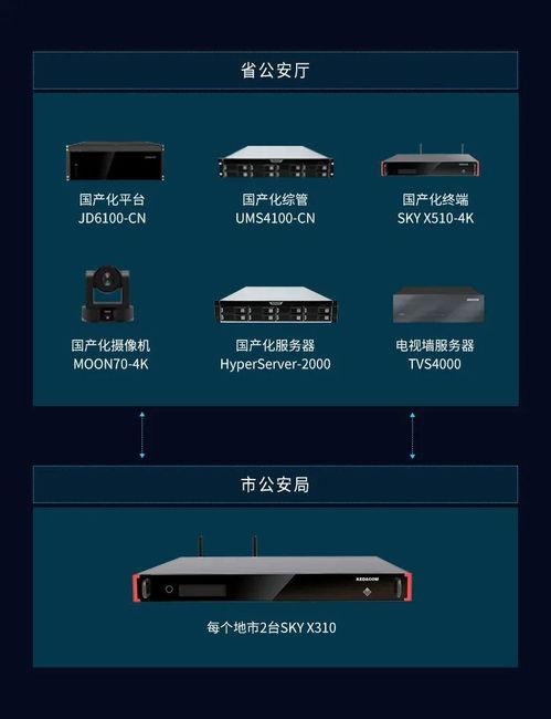 科达视频是国产吗